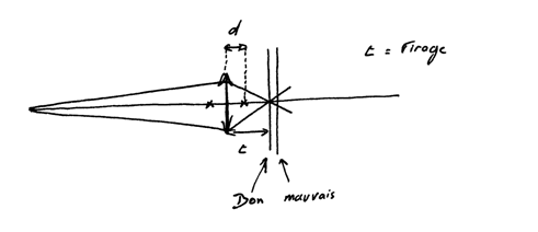 Nettet - Mise au point - Tirage