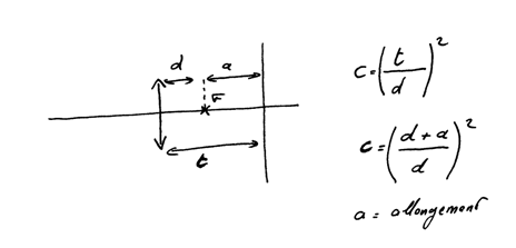 Correction du temps de pose en fonction du tirage