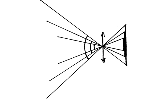 Variation de l'angle de champs en fonction de la taille de l'émulsion ou du capteur