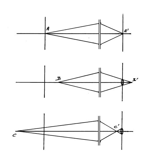 Nettet Mise au point et Cercle de confusion