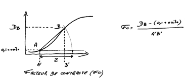 Facteur de contraste