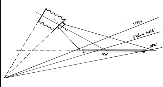 Matrise de la profondeur de champs par bascule de l'objectif